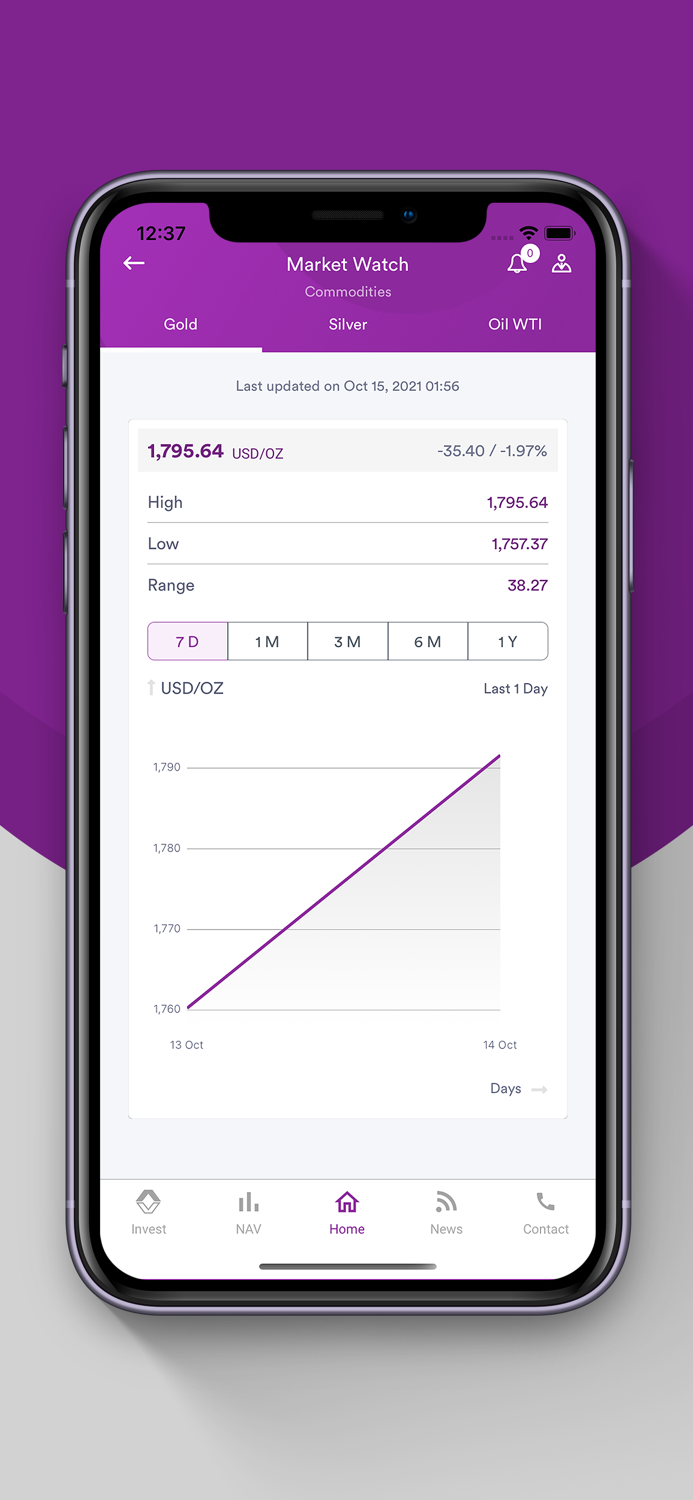Al Meezan Investments