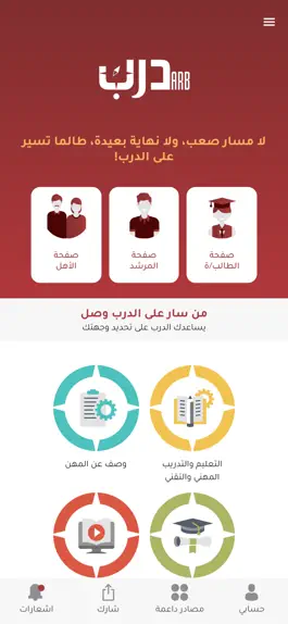 Game screenshot درب للتوجيه والإرشاد المهني mod apk