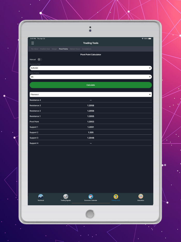 PFOREX Assist Forex signals