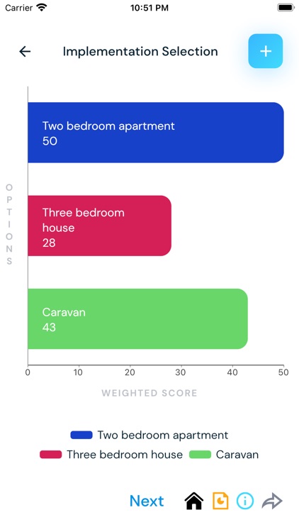 OughtWe Lite screenshot-5