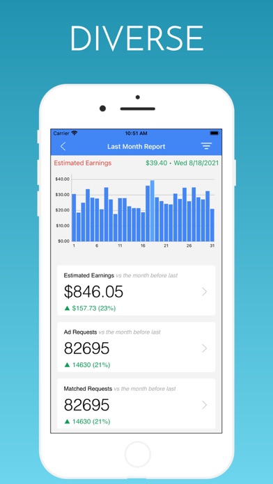 App for Admob Earnings Report screenshot 6