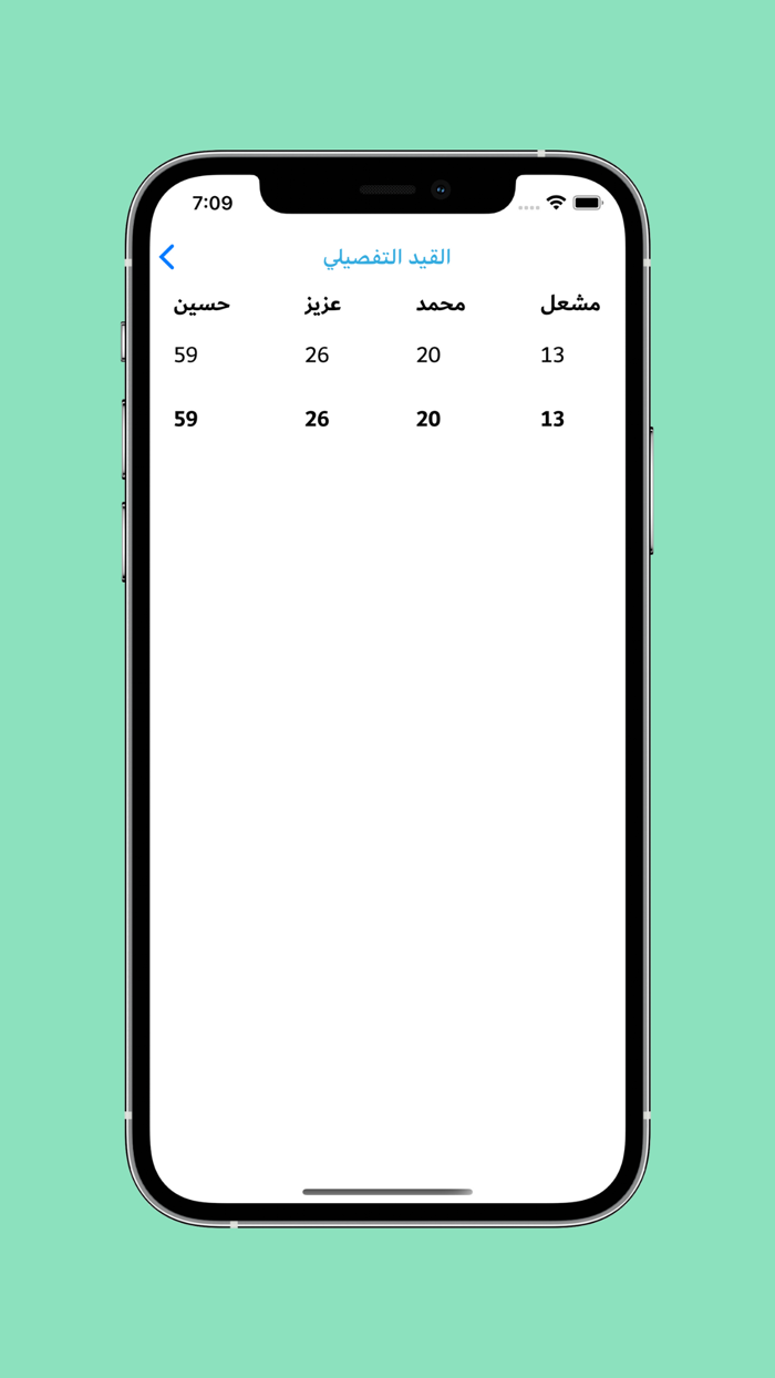 قيد السبيته