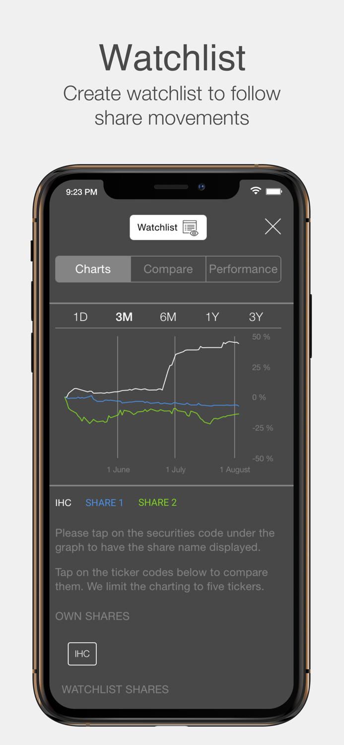 IHC Investor Relations