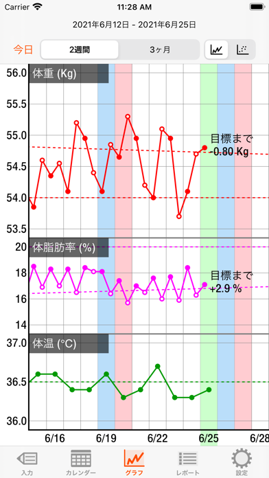 SproWeight Liteのおすすめ画像2