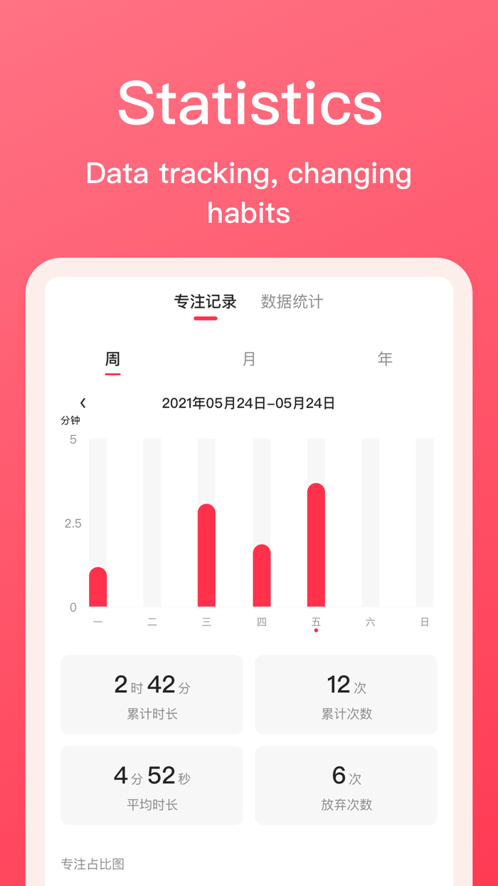 Pomodoro Timer - To Do List