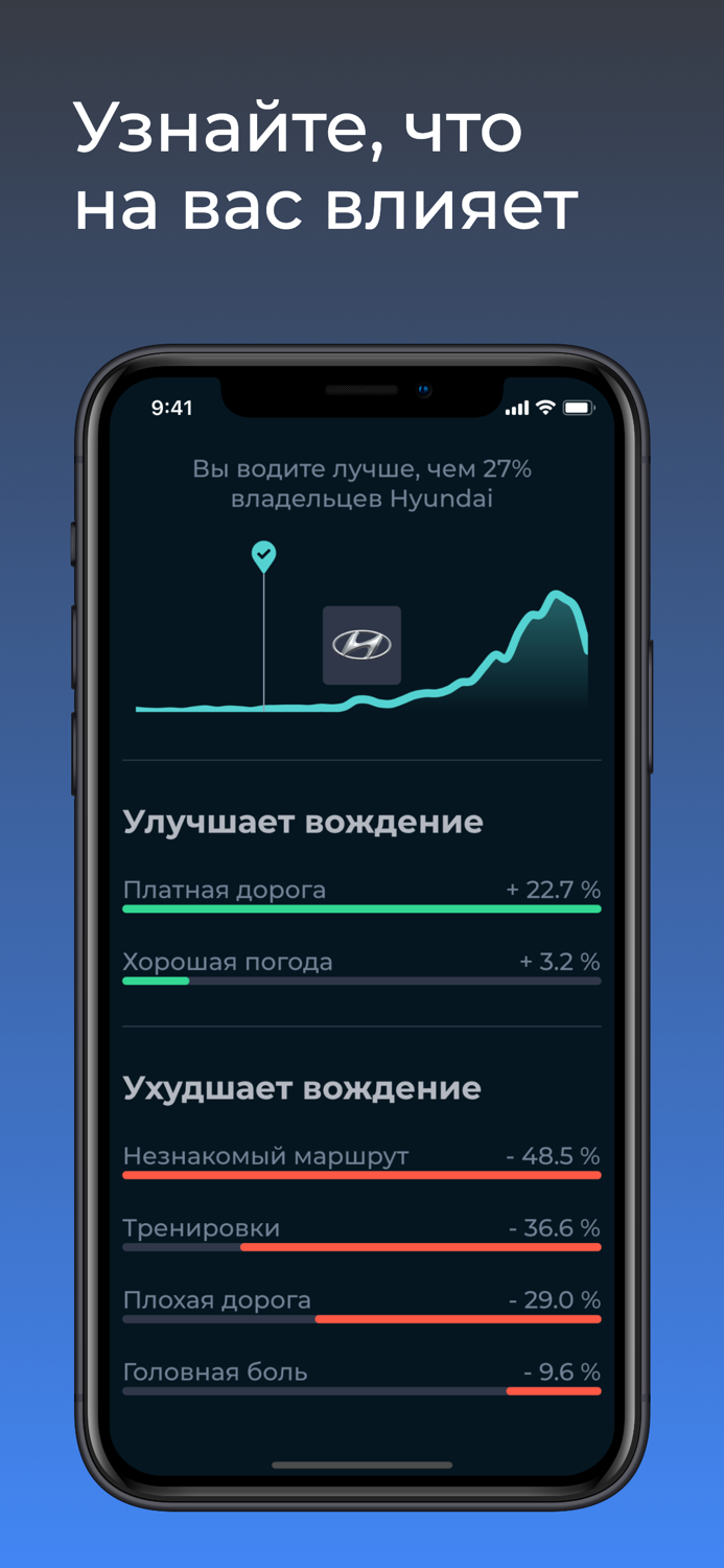 Motore - трекер стиля вождения