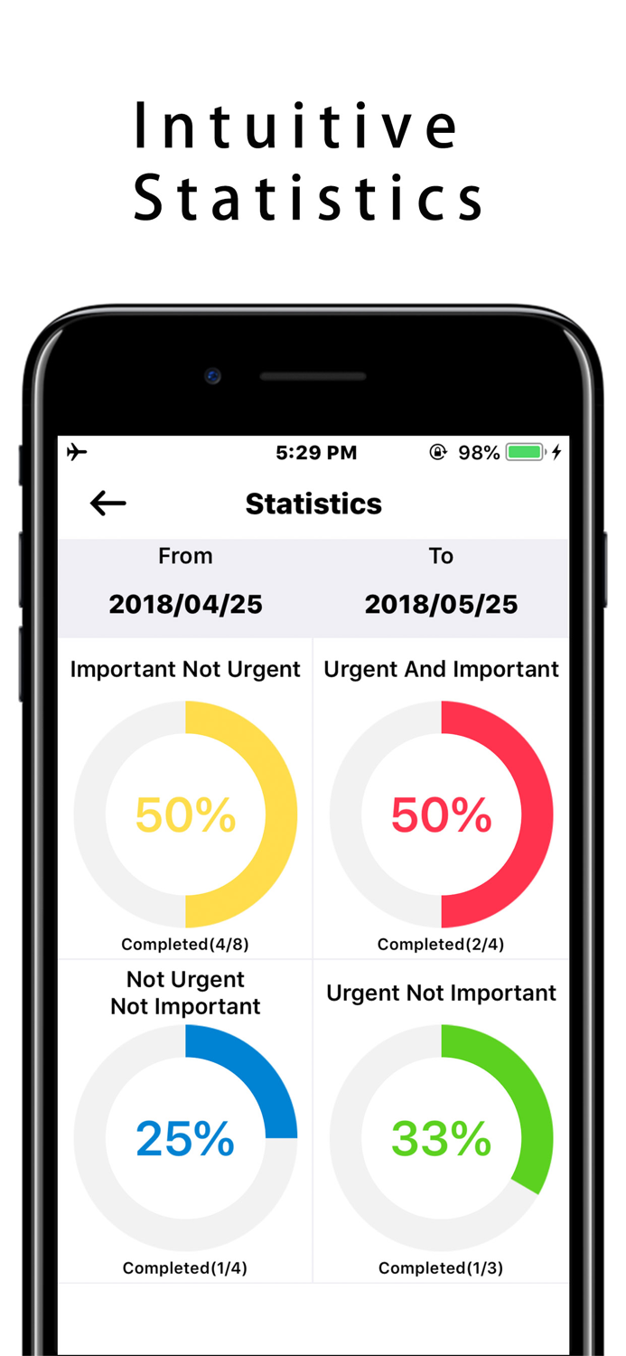Priority Focus Matrix - Tasks