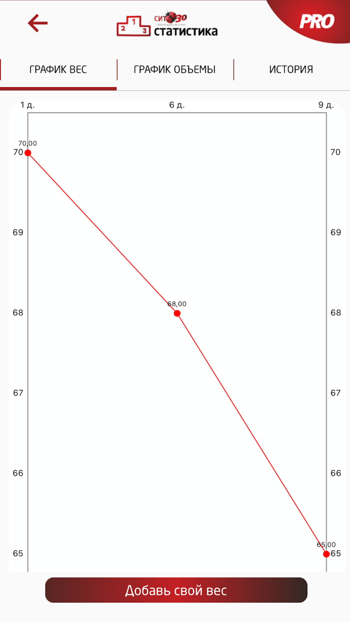 Похудение без диеты - СИТ 30