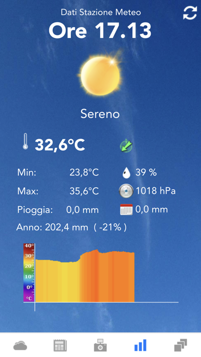 Screenshot #3 pour MeteoCastellana