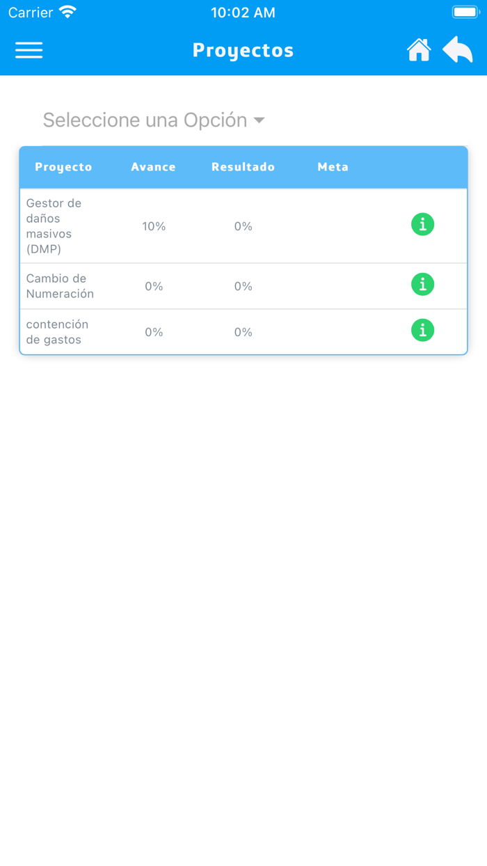 Medición y Desempeño