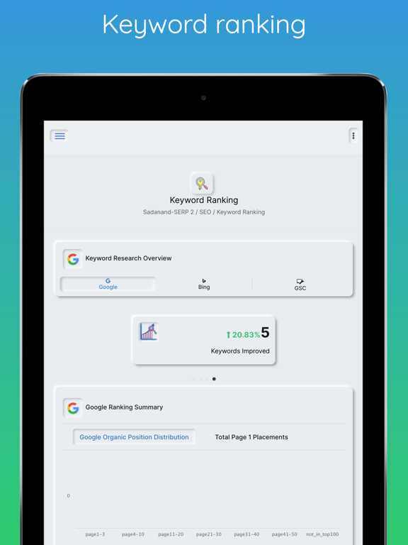 Brand360 – Marketing Dashboard iPad screenshot 7 - Business app