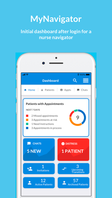 MyNavigator by AvidentHealth Screenshot