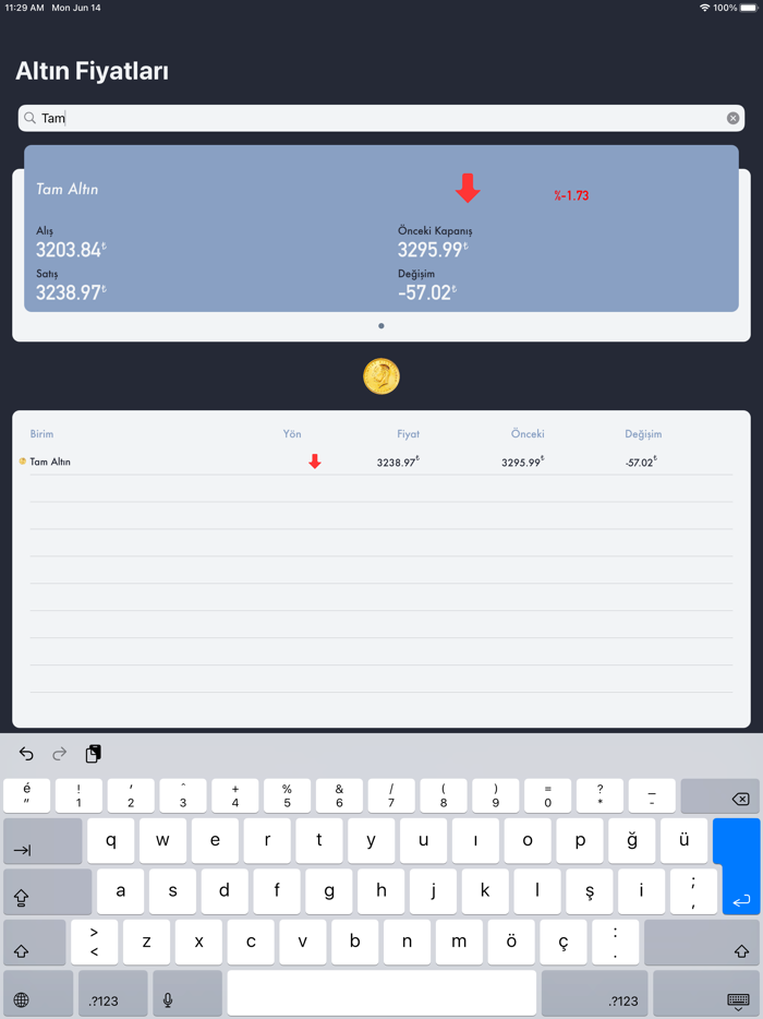 Parametre - Döviz Altın Kurlar