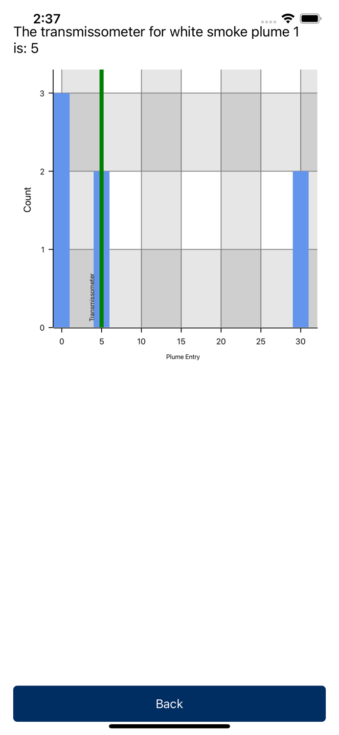 PSFEI Smoke School Test