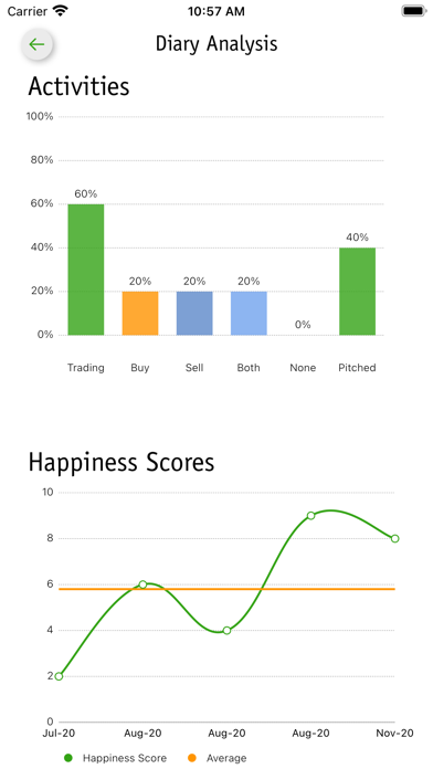 myInvestment Diary Screenshot