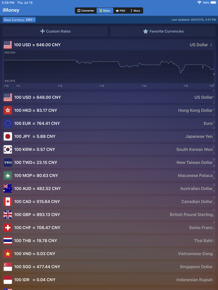 iMoney · Currency Converter