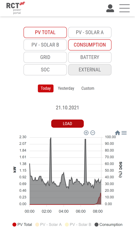 #4. RCT Power Portal (iOS) 由: RCT Power GmbH