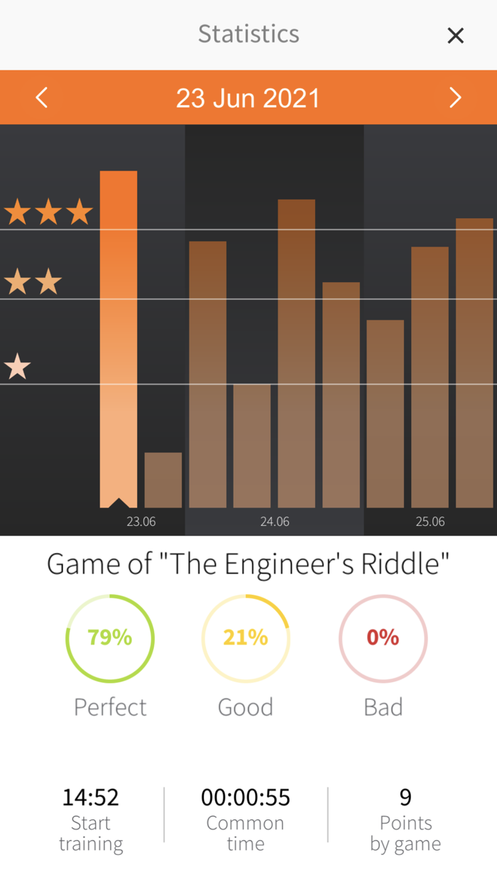 BrainBit Neurofeedback