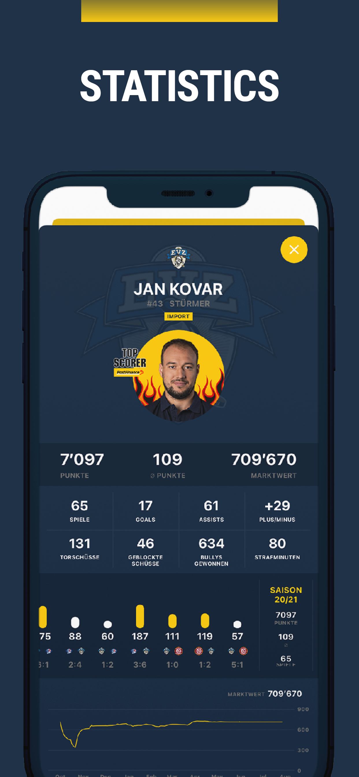 Topscorers