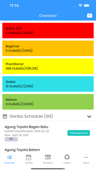 Sales OC Screenshot