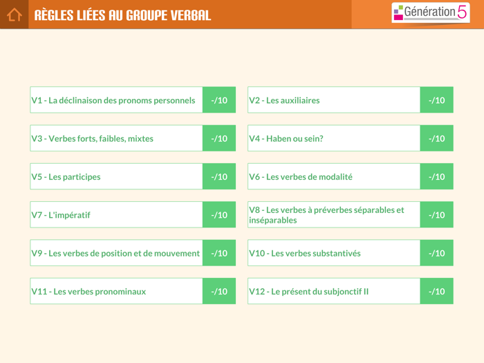 Mémo Allemand A1-A2