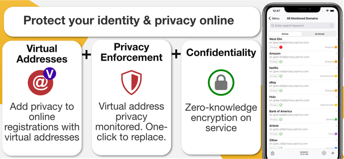 EPRIVO Private Identity Guard