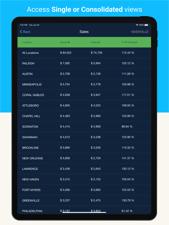 Crunchtime Impact iPad screenshot 4 - Business app