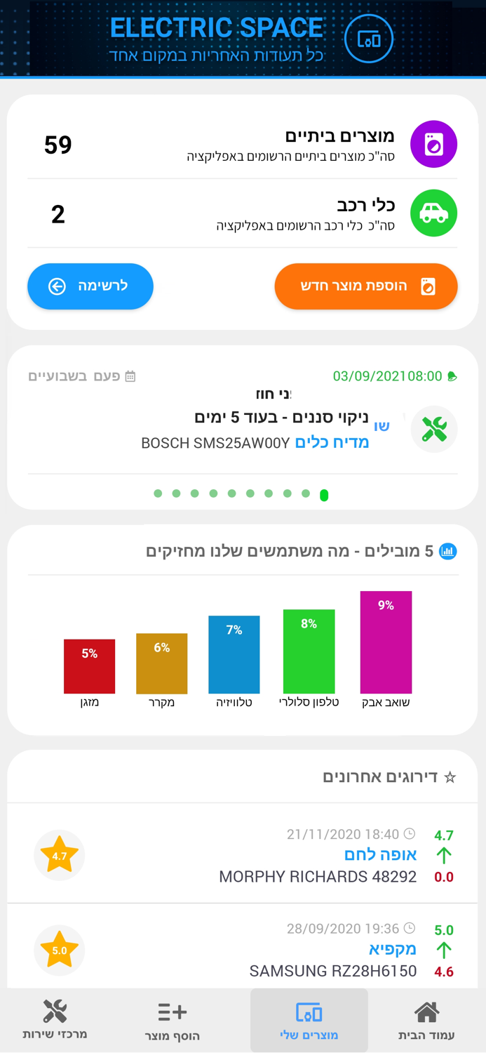 ניהול תעודות אחריות