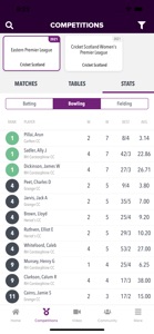 Cricket Scotland Live screenshot #6 for iPhone