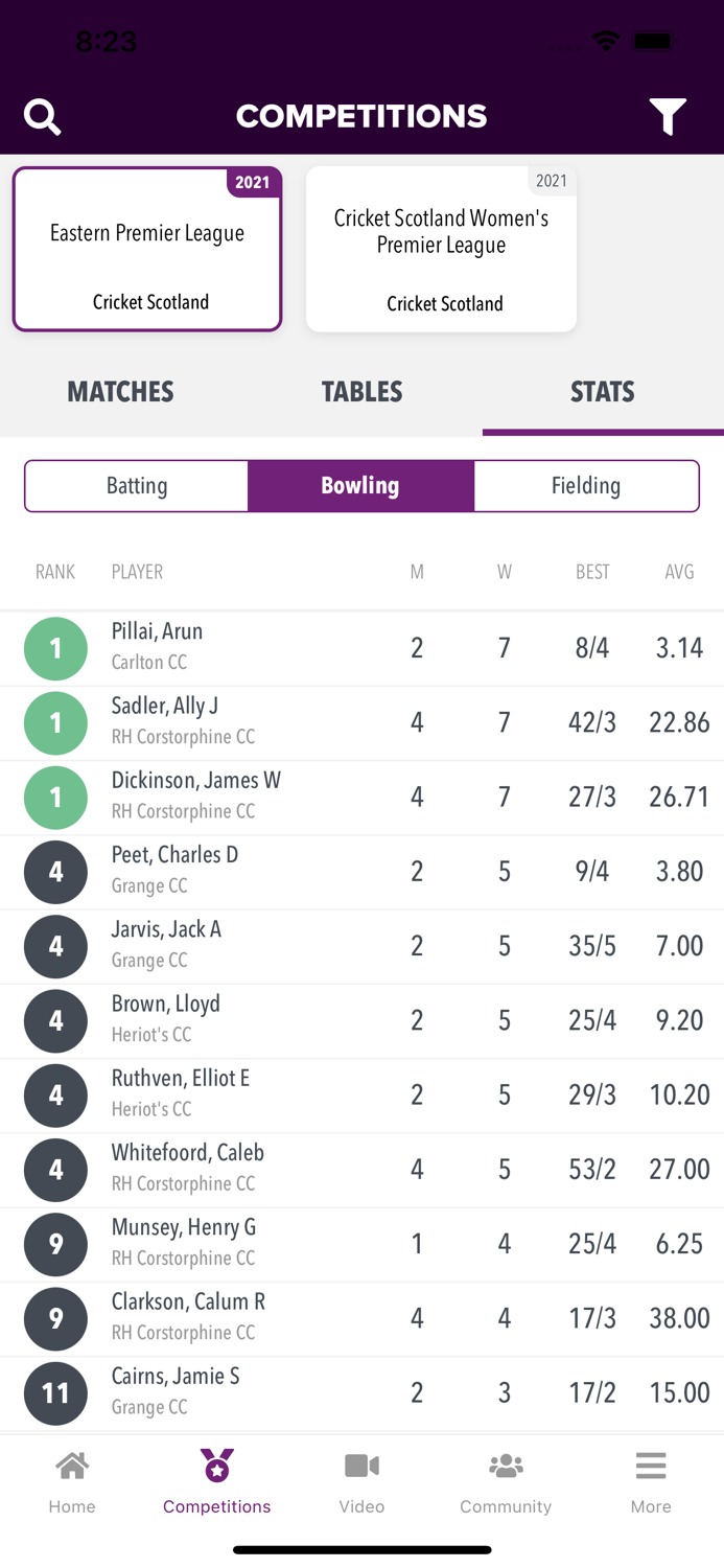 Cricket Scotland Live