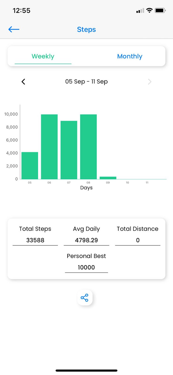 AC 11 Elite Coaching