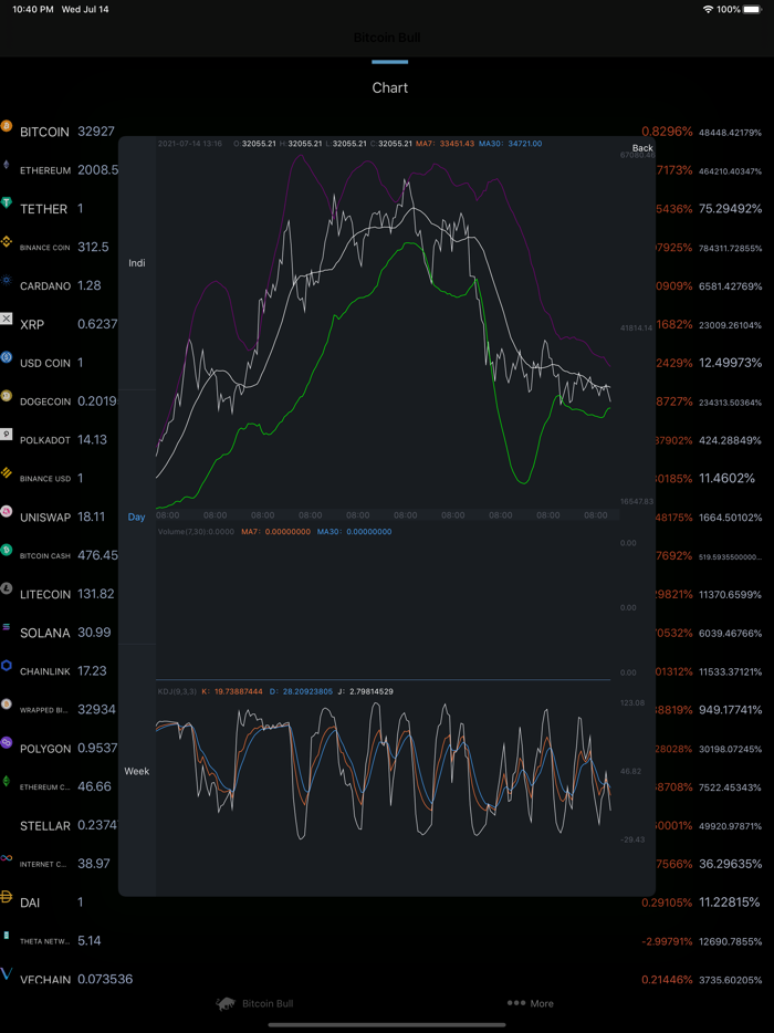 Bitcoin Bull-Price Ticker
