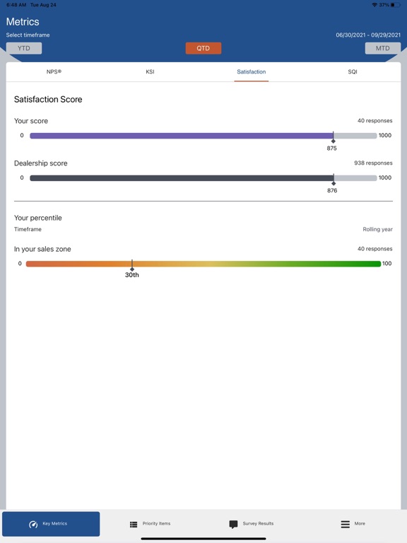 Screenshot #4 pour Subaru My OLP