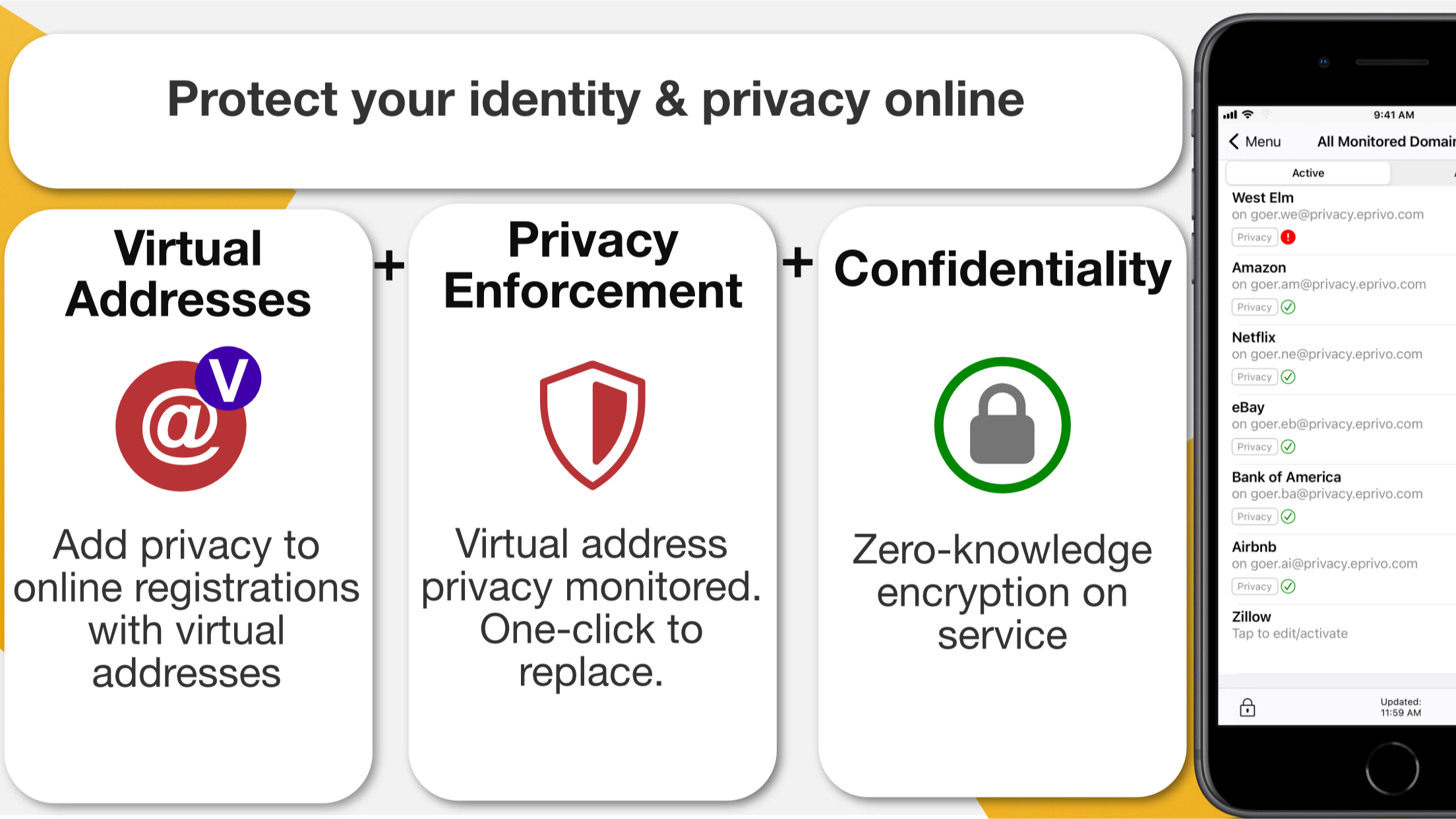 EPRIVO Private Identity Guard