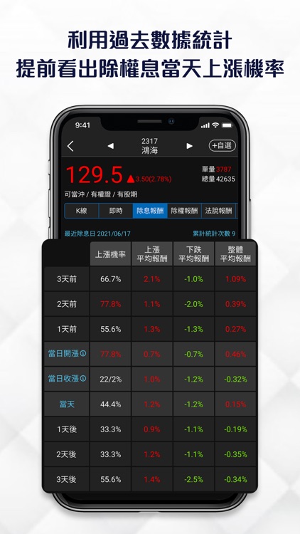 除權息獲利神器