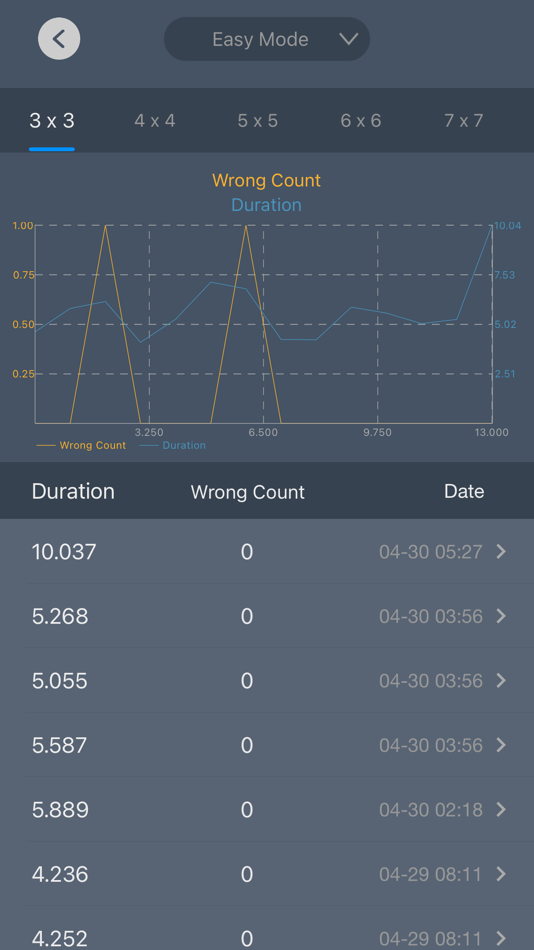#6. Schulte Grid Pro (iOS) 由: 其跃 吴