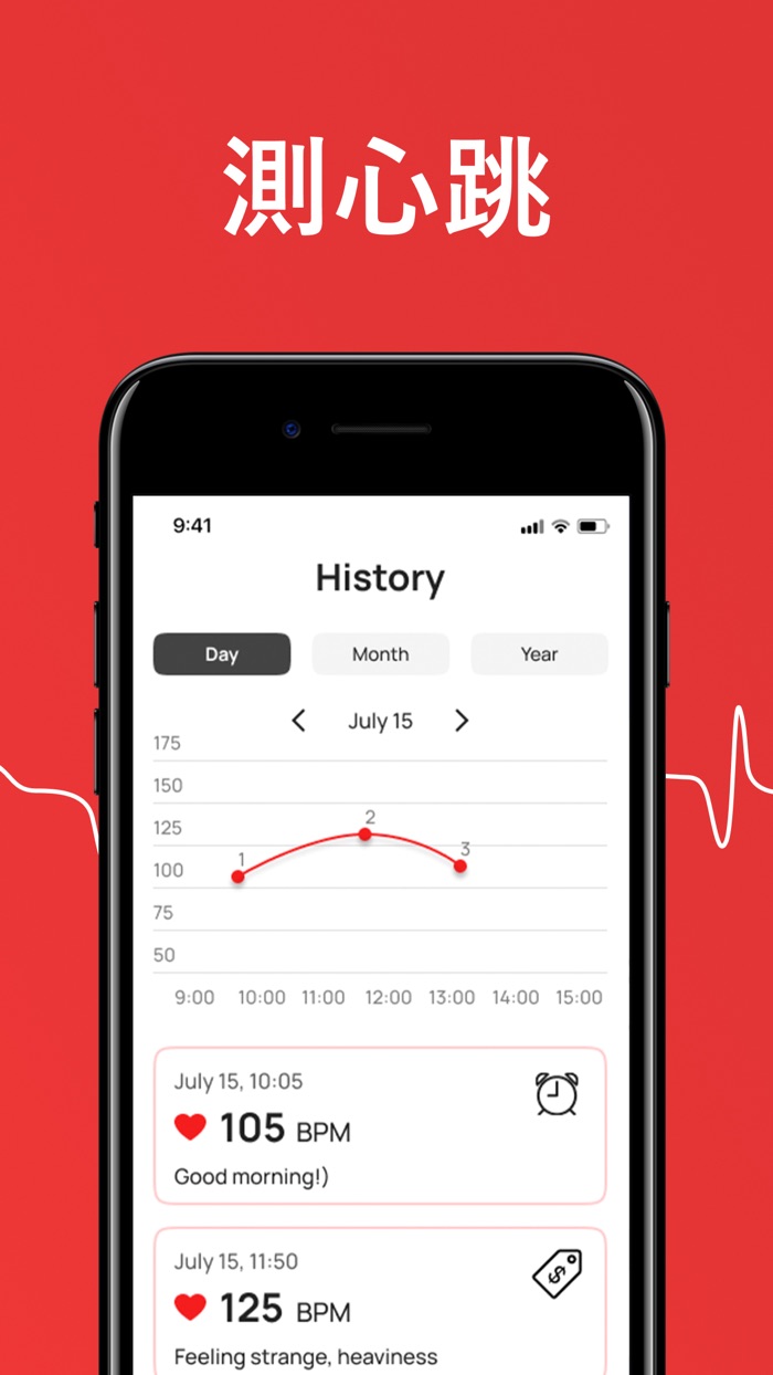 測心跳 Heart Rate Monitor Bpm