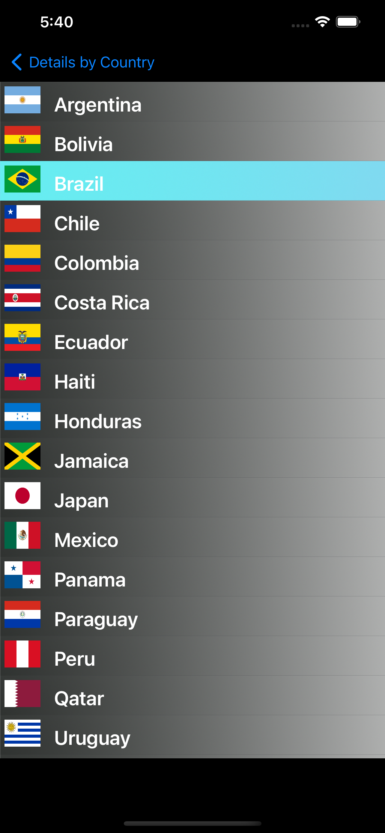 South America Cup Stats