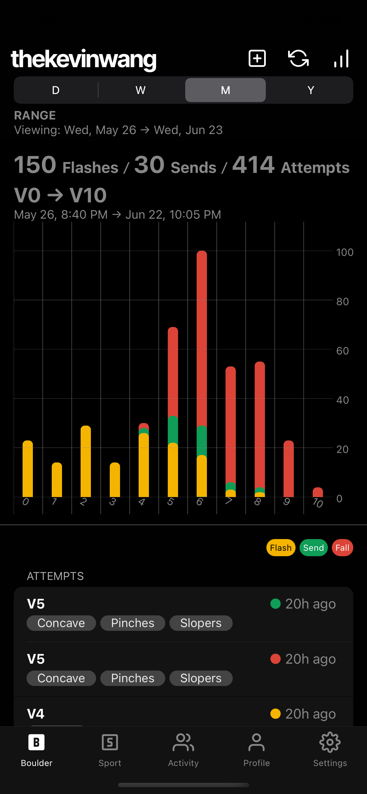Bloc Stats