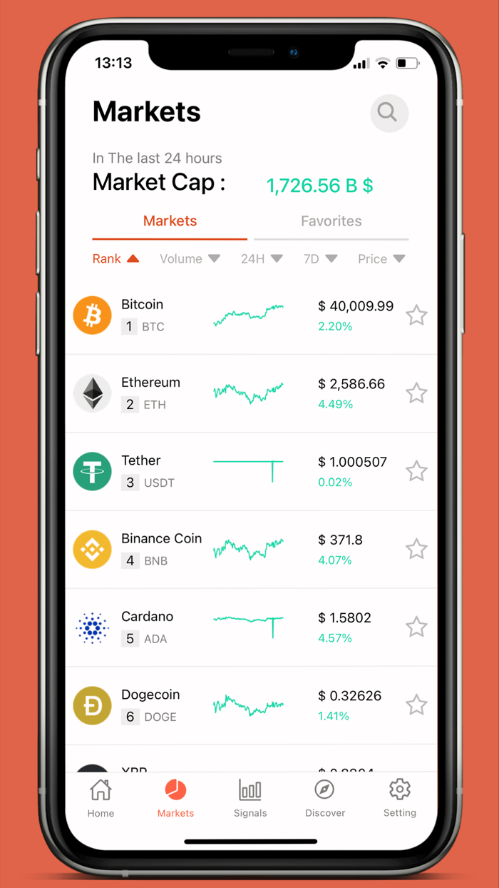 Daily Crypto Signals