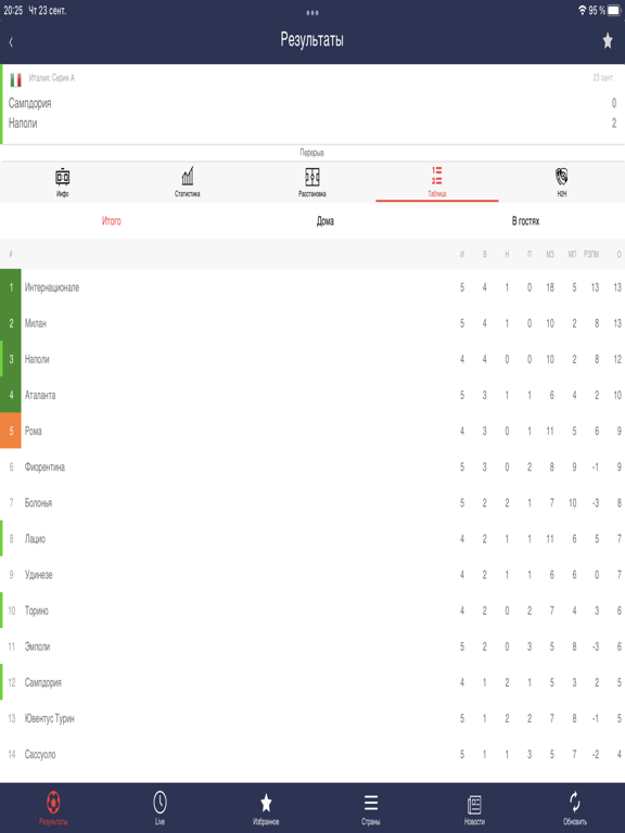 Screenshot #4 pour All Soccer - новости футбола