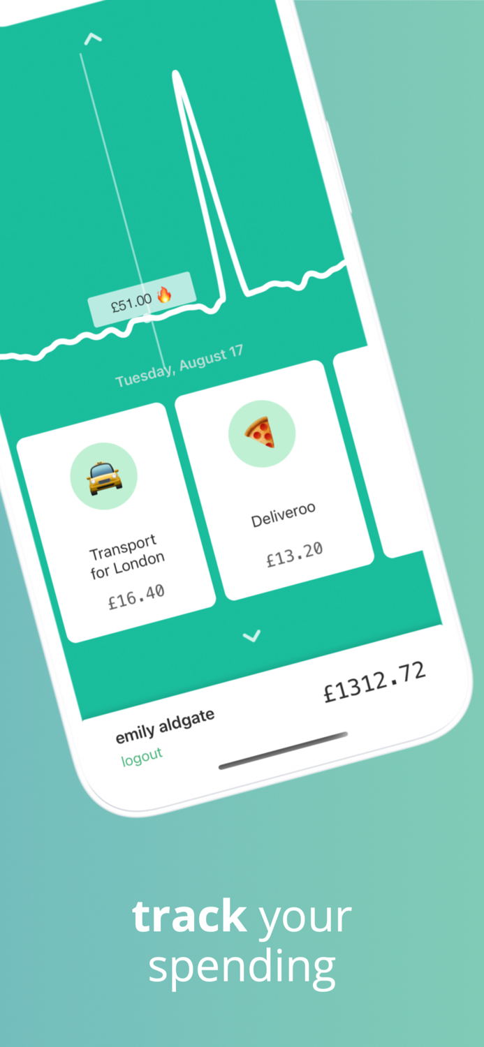 Crumbs Budget and Save Money