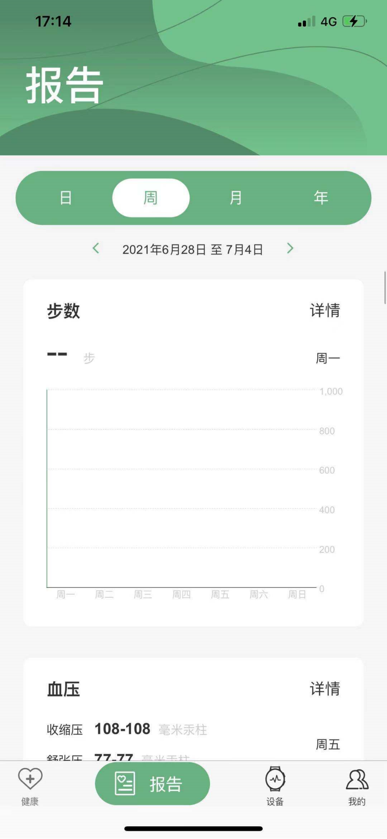 长桑健康