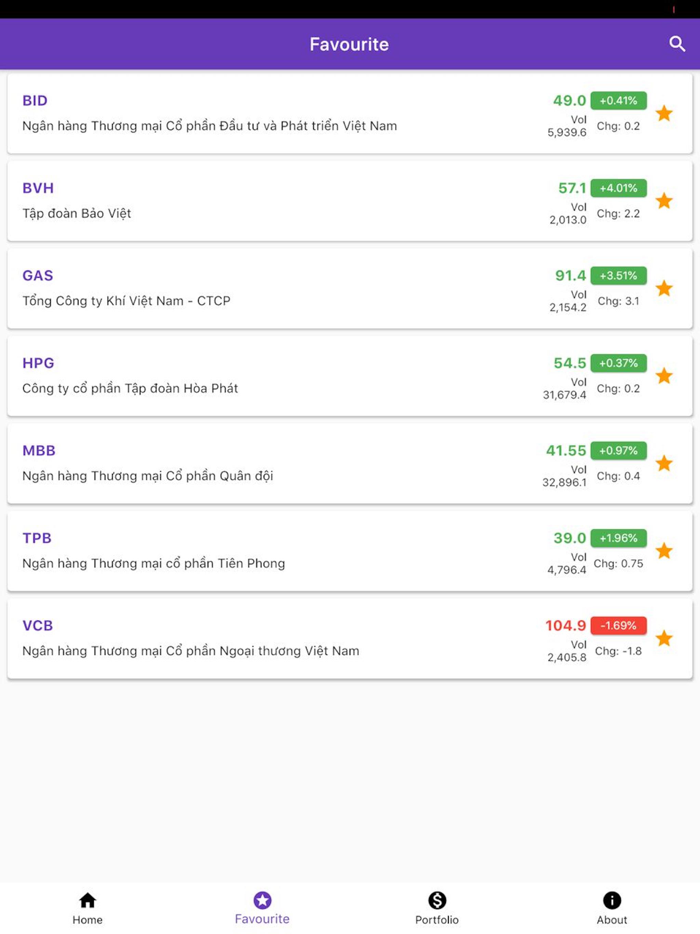 Chứng khoán Bảng Giá Việt Nam