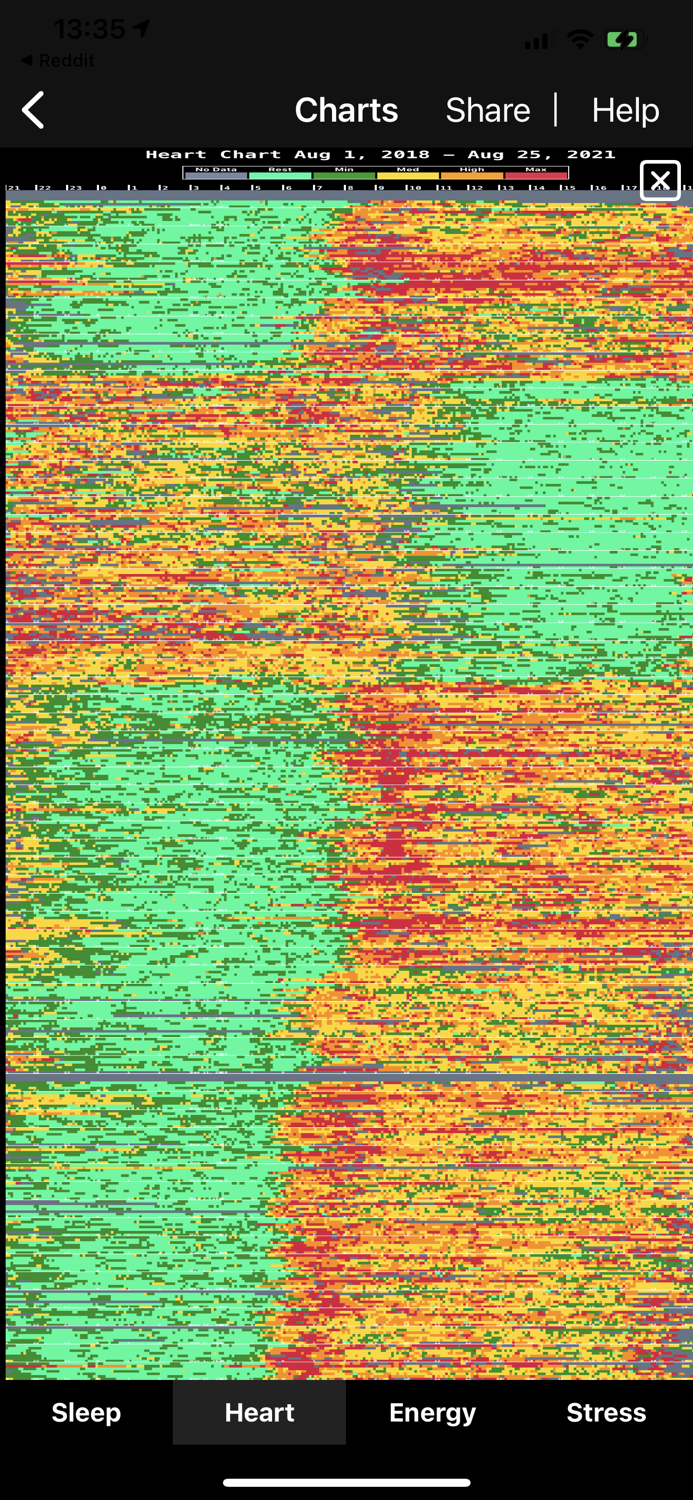 Heart Chart for Office Workers