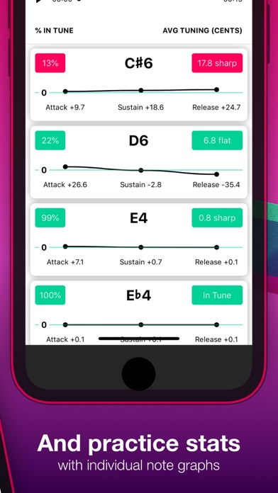 Tunable – Tuner & Metronome Screenshot