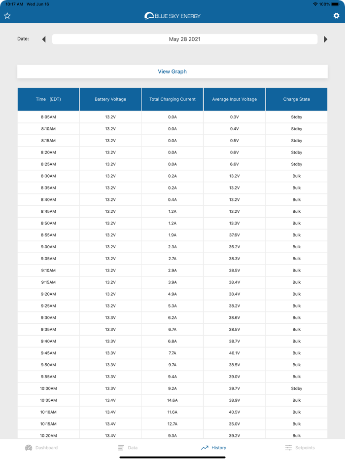 Blue Sky Energy BT Connect