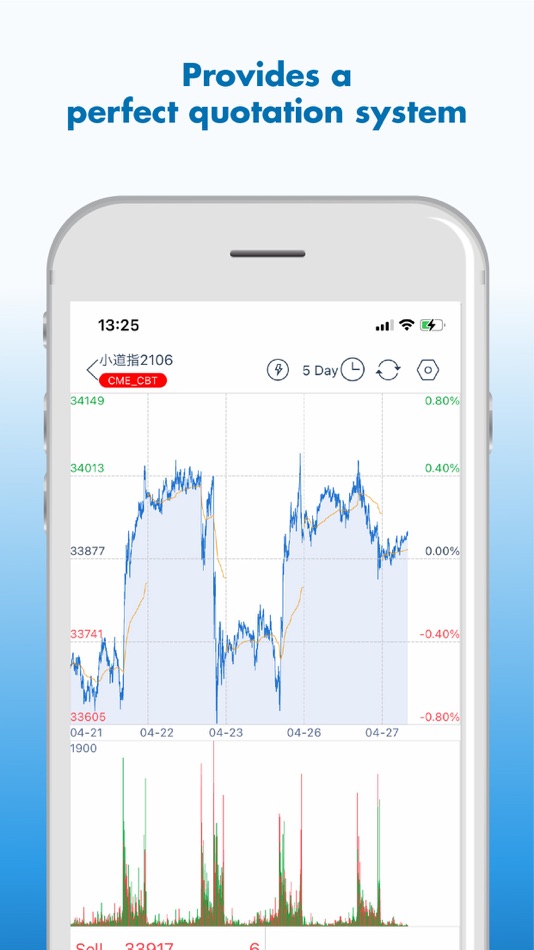 #2. 致富期貨通 (iOS) بواسطة: Chief Securities Limited