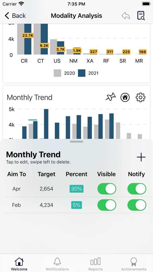 #4. DISS Analytics (iOS) 由: DISS