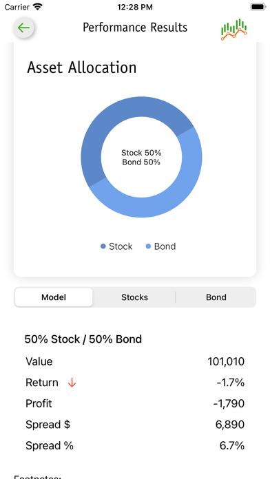 myMonthly Results Screenshot